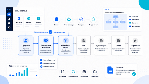 Почему теряются заявки и как это остановить