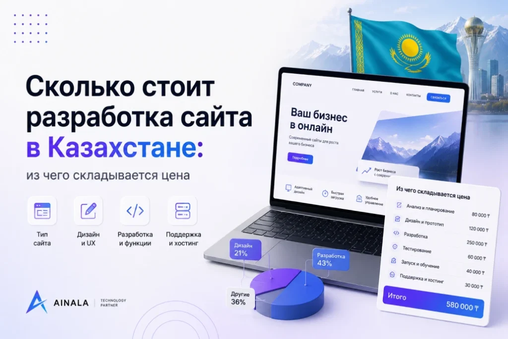 Разработка сайта: цена в Казахстане и из чего она складывается